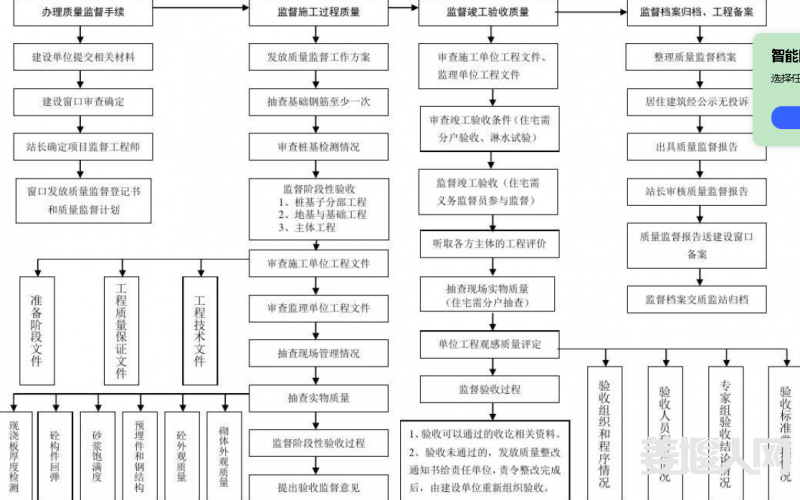 房屋质量监督流程.png